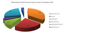 We are also halal cosmetic manufacturer in malaysia. Dead Sea Mud Cosmetics Market Report 2017 2030 Edition 2021