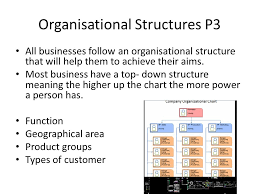 Unit 1 Assignment 3 P3 All Businesses Follow An