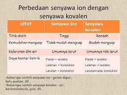 Banyak yang berbau (ralph h, 1987). Ppt Download