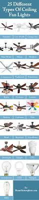 25 Different Types Of Ceiling Fan Lights Ultimate Buying Guide Ceiling Fan With Light Fan Light Ceiling Fan