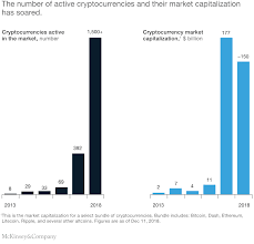 With a gpu, a graphics card solves complex algorithm whereas in asics mining, a chip solves the complex algorithm, both in order to gain rewards. Blockchain Technology 2 0 What S In Store For Industrial And Semiconductor Players With Blockchain Business Applications Mckinsey