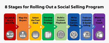 Linkedin And Social Selling Training Programs Graphic Design Hd Png Download Kindpng Graphic design is a profitable industry for those with quality training and skill.