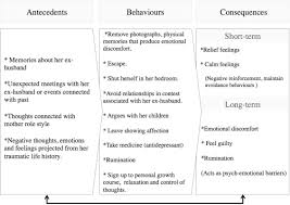 Help for christian parents raising teens in today's culture! Improving Flexible Parenting With Acceptance And Commitment Therapy A Case Study Sciencedirect