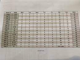 50 Mile Training Plan - Any Advice Would Be Helpful For A Non-Beginner  Runner. : R/Ultramarathon