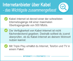 Dennoch haben sie die möglichkeit ohne schufa und ohne vertrag das schnelle dsl zu nutzen. Wlan Ohne Festnetz 2021 Dsl Auch Ohne Telefonanschluss