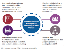 Image result for Medical Decision-Making Capacity