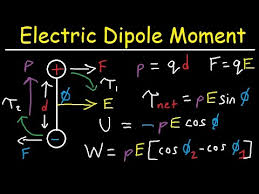 Electric Dipole Moment Force Torque Potential Energy Work Electric Field Physics Youtube