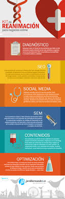 Kit De Reanimacion Para Negocios Online Infografia Infographic Entrepreneurship Tics Y Formacion Marketing De Contenidos Negocio Online Infografia