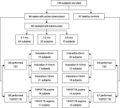 Fig 1 Clinical And Vaccine Immunology