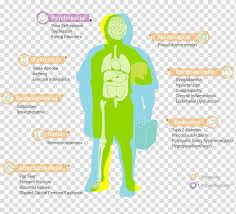 Childhood Obesity Complication Health Obesity Transparent