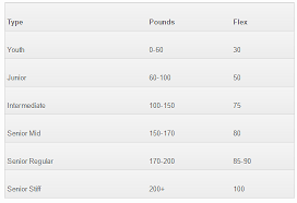 25 veracious hockey stick flex calculator