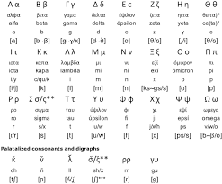 Learning how to pronounce the spanish alphabet, or abecedario. Greco Hispano Alphabet