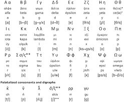 It is quite simple to remember, . Greco Hispano Alphabet