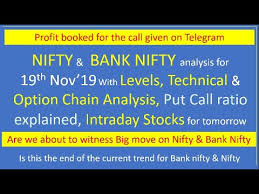 Nifty Bank Nifty View For Tomorrow 19th Nov 19 With Levels Pcr Option Chain Technical Analysis