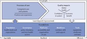 This easy to navigate book page 5/29 High Quality Health Systems In The Sustainable Development Goals Era Time For A Revolution The Lancet Global Health