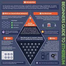 Ethereum For Beginners Infographic Of Comments Get A Response Ethereum Infographics Cryptogram Daap Brave Web Browser Infographic Blockchain Technology