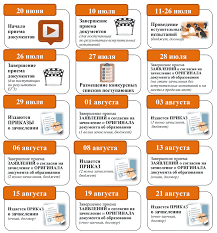 На 1 сентября 2013 года действуют свидетельства о результатах егэ, выданные после 1 января 2012 года. O Rezultatah Ege Kak Otlichayutsya Bally Ege Po Regionam Rezultaty Shkolnikov I Regionalnoe Neravenstvo Ryad Obyazatelnyh K Znakomstvu Novshestv