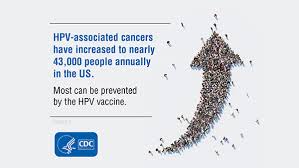 Trends In Human Papillomavirus Associated Cancers United