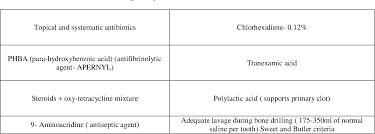 Image result for Alveolitis sicca)