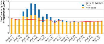 A further four daily deaths were reported in wales. Uk S Record On Pandemic Deaths The Bmj