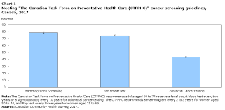 cancer screening 2017