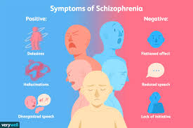 The Signs And Symptoms Of Schizophrenia Schizophrenia Symptoms Schizophrenia Schizophrenia Causes