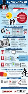 Pin On Respiratory And Sleep Therapy