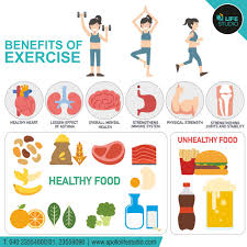 Exercising Every Day Is Not Only Good For Health But Also Helps You With Improved Muscular Strength Flexibility Coo Health Screening Muscular Strength Health