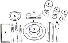 Aah The Things I Learned At Alpha Phi Well Nevermind This Failed Miserably Proper Table Setting Formal Table Setting Table Settings