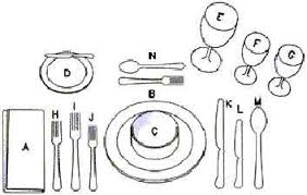 The illustration shows how a table would be set for the following menu: Proper Table Setting Formal Table Setting Table Settings