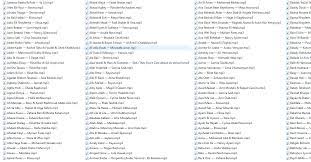 en cok dinlenen populer arapca ibranice muzikler muzik sarkilar nancy ajram