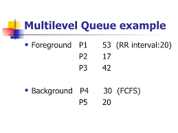 Scheduling Algorithms