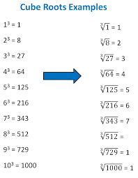 Simplify cube root of x. What Is Cube Root Definition With Examples Teachoo Cube Root