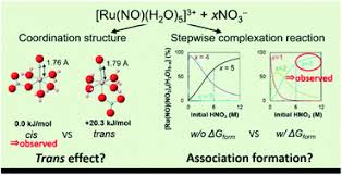See more ideas about bohr model, physics, niels bohr. Complexation And Bonding Studies On Ru No H2o 5 3 With Nitrate Ions By Using Density Functional Theory Calculation Rsc Advances Rsc Publishing