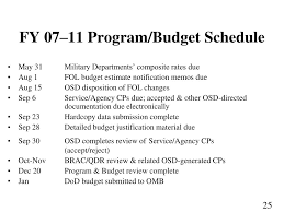 Ppt Funds Management Updates Powerpoint Presentation Id