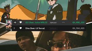 A#m7 she always be talking like she know, know, know. The Kid Laroi Updates On Twitter Go Ft Juice Wrld Just Surpassed Diva Ft Lil Tecca In Streams And Is Now Laroi S Most Streamed Song On Spotify Https T Co Imlifdwle7