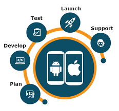 Average cost of app development by country. Base It Best Mobile Apps Development Company In Dhaka Bangladesh