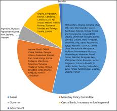 For each bank business overview, account opening, products and services, customer ratings (if assigned), key financial data (except for participation banks), credit ratings (if assigned), deposit guarantee, technical. Central Bank Legal Frameworks In The Aftermath Of The Global Financial Crisis In Imf Working Papers Volume 2017 Issue 101 2017