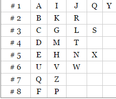 Numerology For Lucky Business Name Luckynamenumerologycalculator Numerology Numerology Chart Numerology Calculation