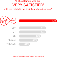 Jun 03, 2021 · ofcom end of contract notifications regulations. Ofcom Most Reliable Broadband Provider 2018