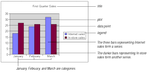 chart elements