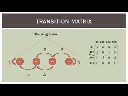 Finite Math Markov Chain Example The Gambler S Ruin Math Data Science Data Scientist