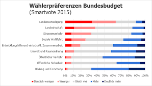 Optionales referendum und obligatorisches referendum. Referendum Napoleon S Nightmare