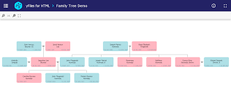Drawing Family Trees With Javascript
