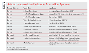 Pain and vesicles should alert one to ramsay hunt syndrome. Ramsay Hunt Syndrome And The Pharmacist