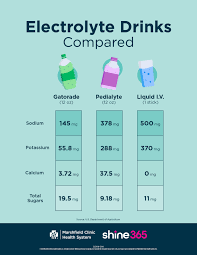 Image result for Electrolyte