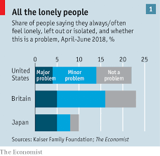 All The Lonely People Loneliness Is A Serious Public