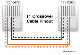 This article show ethernet crossover cable color code and wiring diagram ethernet cable rj45 cat 5 cat 6 to connect two or more compu. Vg 1941 T1 Crossover Cable Pinout Diagram Also T1 Rj45 Jack Wiring Diagram Wiring Diagram