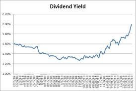 apple nears 2 dividend yield apple inc nasdaq aapl