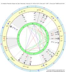 Birth Chart Christopher Reardon Aquarius Zodiac Sign